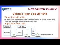 5PH إلى 6.5PH JH-1518 الكاتيونية المنبثقة الراتنج الحجم السائل اللبن الأبيض